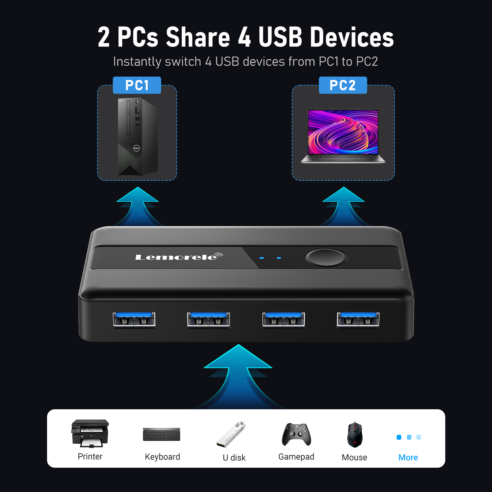 Lemorele USB KVM schalten Adapter USB 3.0 Umschalter 2 Eingänge 4 Ausgänge USB schalten KVM Umschalter Drucker Teiler für Computertastatur