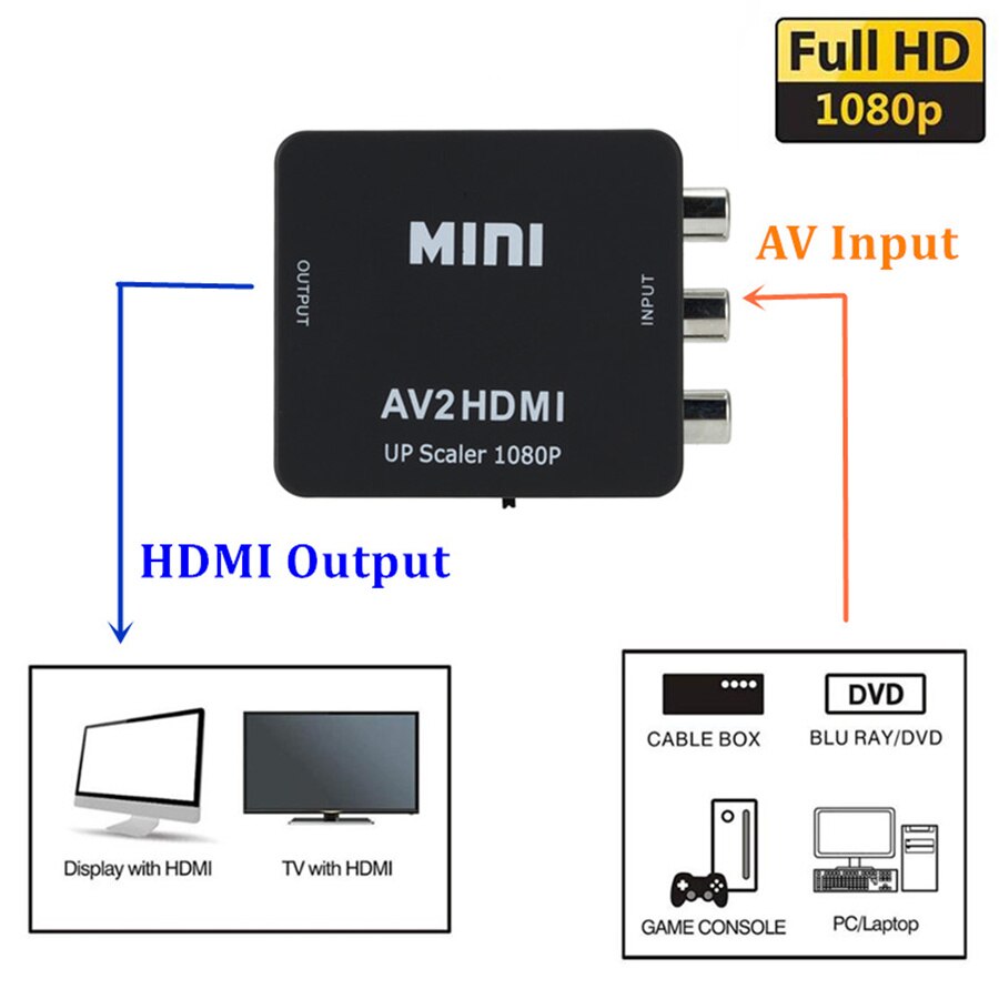 Full Hd Av Naar Hdmi-Compatibel Converter Vrouw-vrouw Rca Adapter Composiet Cvbs Naar Hdmi-Compatibel AV2HDMI audio Converter
