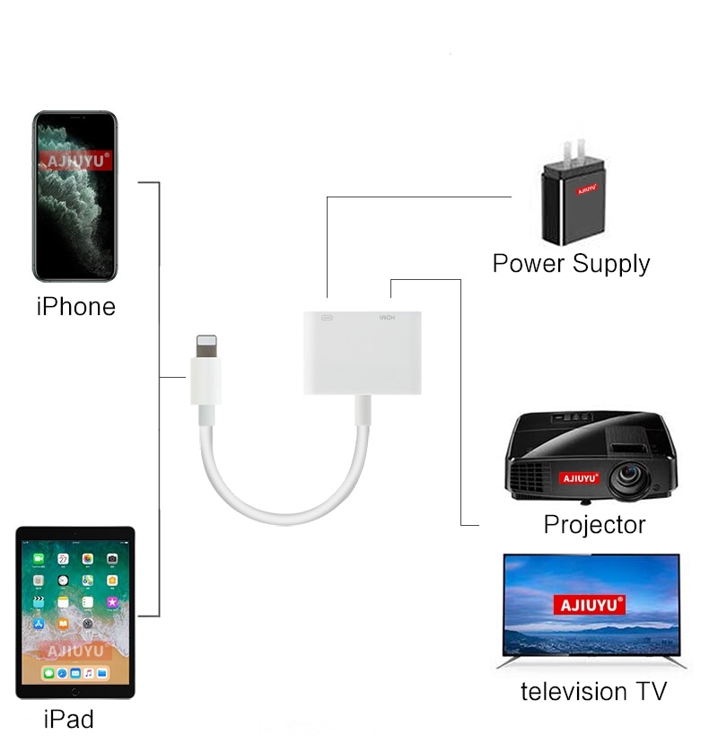AJIUYU OTG Fulmine a HDMI Convertitore Adattatore USB Della Macchina Fotografica Per il iPhone 6s 7 8 Più di x xs 11 pro max cavo Proiettore mobile TV dock