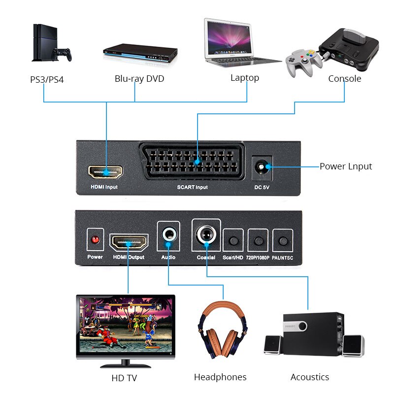 SCART HDMI zu HDMI Konverter Volle HD 1080P Digital hoch Definition Video Konverter EU/uns-Energie Stecker Adapter für HDTV HD