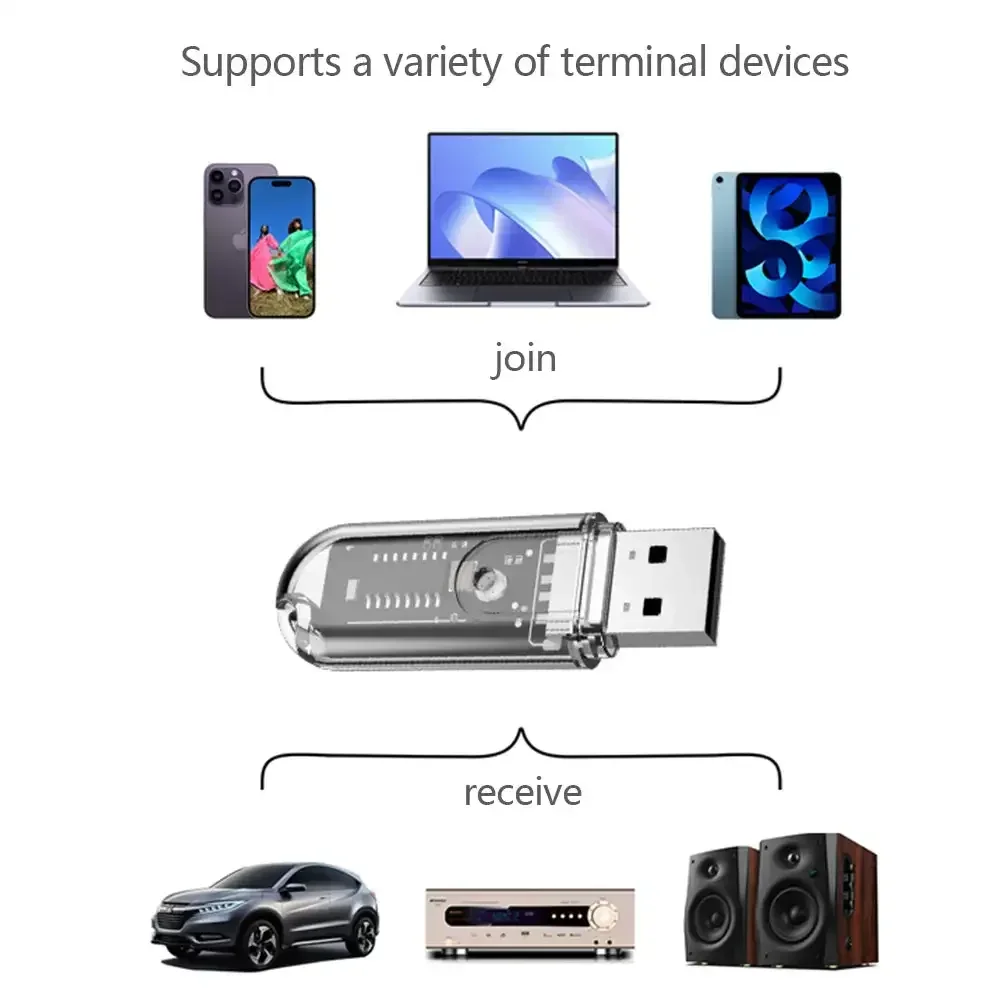 Receptor USB Bluetooth 5,3 para coche, Kit de alimentación para llamadas manos libres, adaptador de Audio inalámbrico estéreo para coche, Radio FM