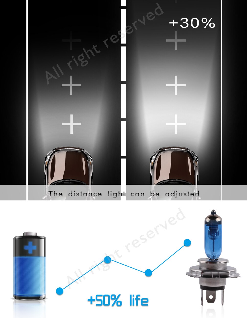 S & D H4 100W 12V Koplampen Halogeen Xenon Gevuld Super Helder Wit-Auto Mistlamp rijden Lamp Drl Day Running Lichtbron