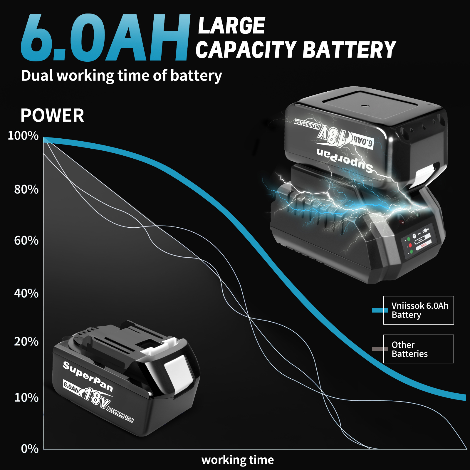 Brushless Electric Tools DTD171 Cordless Impact Driver,Electric Screwdriver power tools Wireless drills For Makita 18V Battery