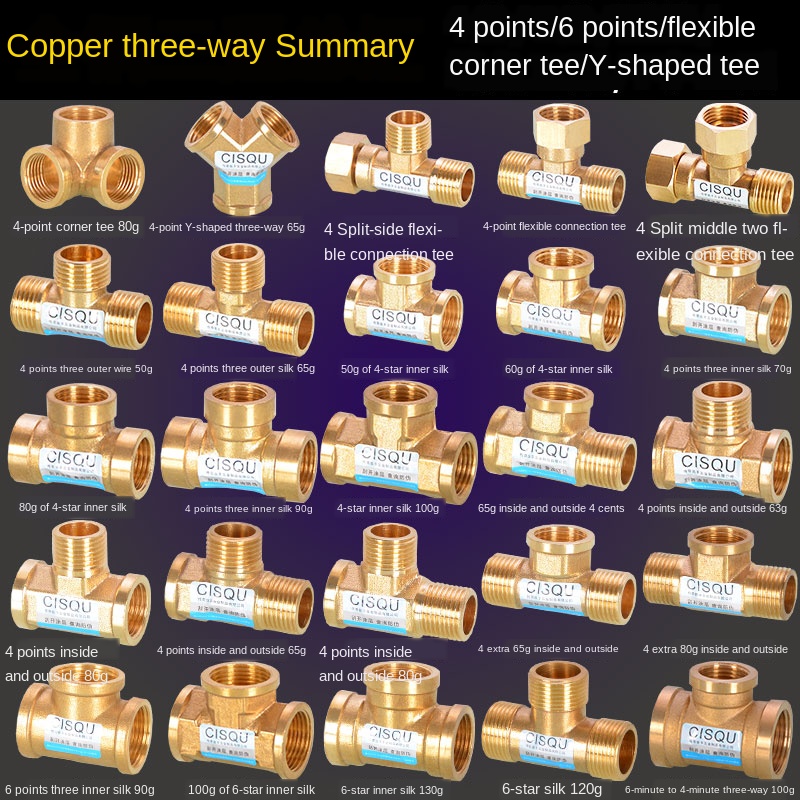 3/4IN, All Copper Fittings,1/2IN Thread, Three Links, Three Inner Ribbons, Inside and Outside