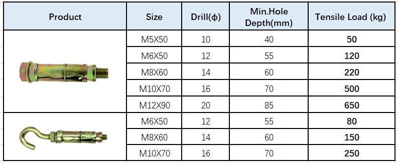 2~20pcs M5-M12 Rawlbolts Heavy duty concrete expansion shield anchor with hex / hook bolt