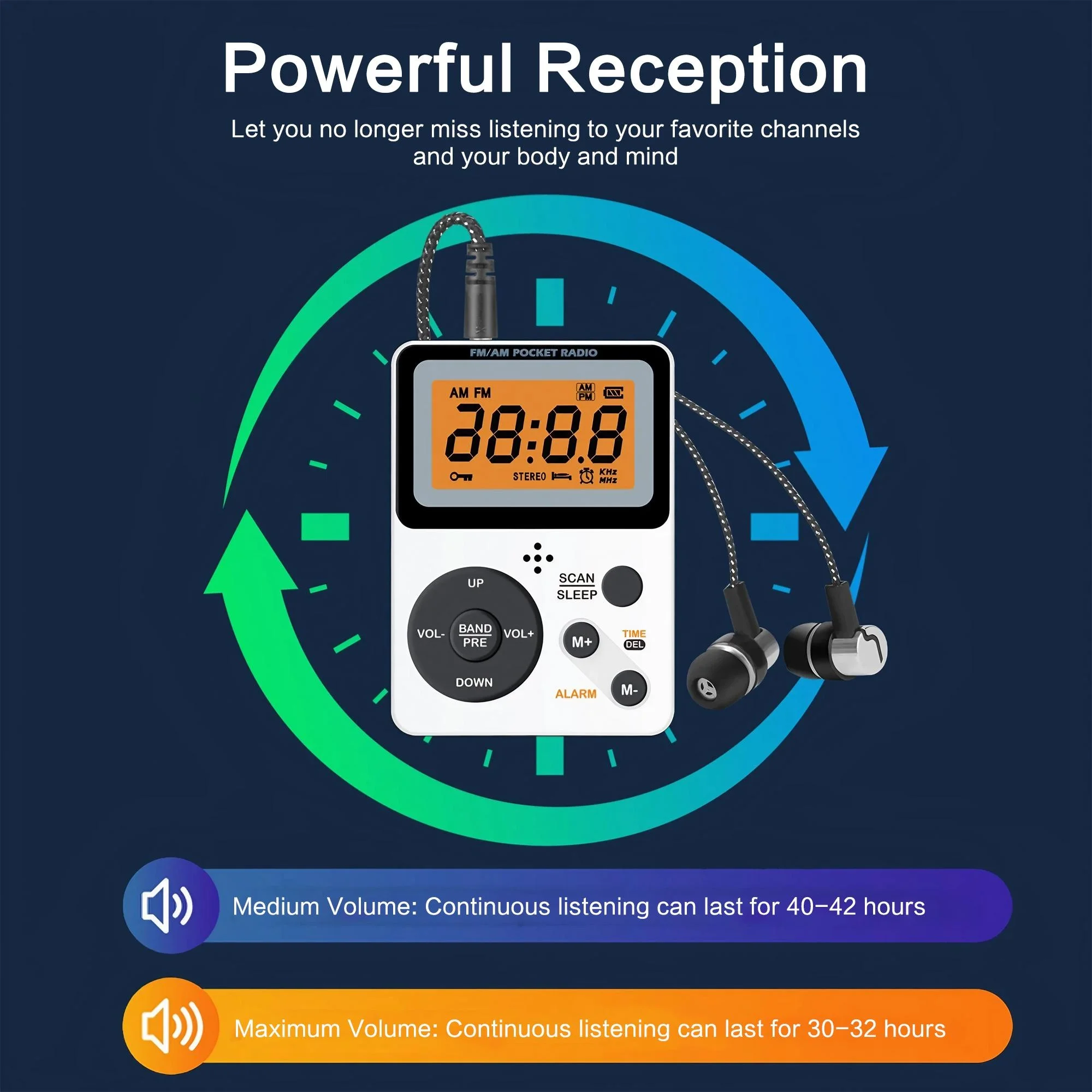Radio de poche AM FM avec écran LCD – Radio portable avec prise pour écouteurs, minuterie de sommeil et réveil pour le jogging et la marche