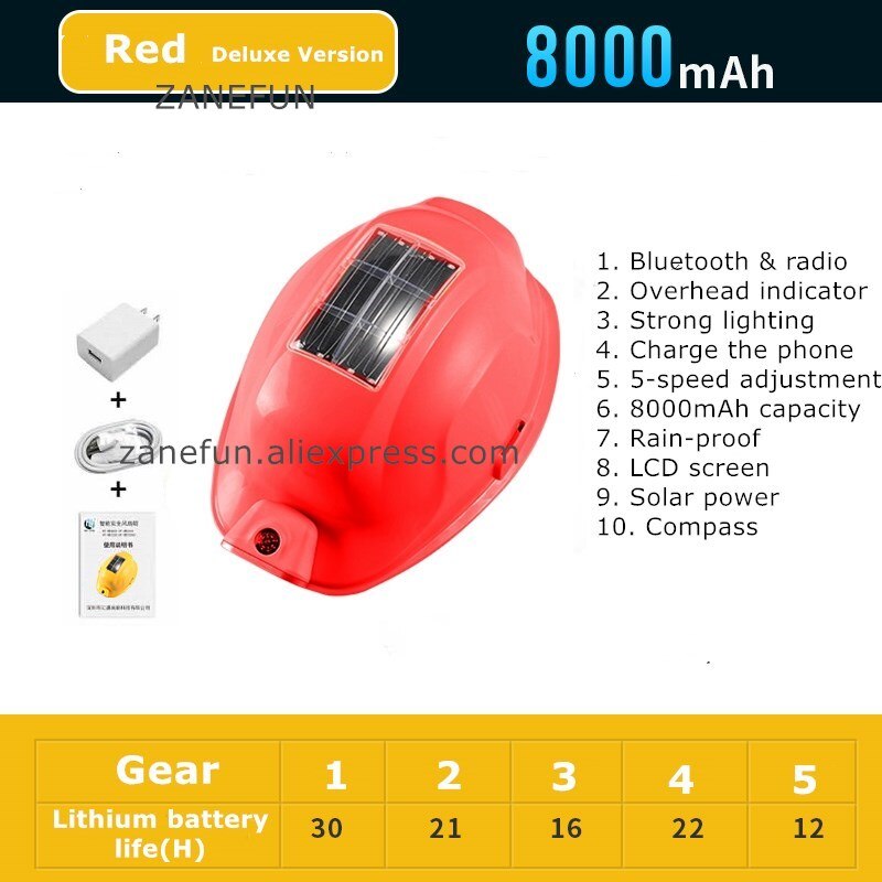 Solar Fan Safety Helmet With LCD Display Light Power Bank Safety Hard Hat Protective Cap Construction Workplace Outdoor Working: Best Red