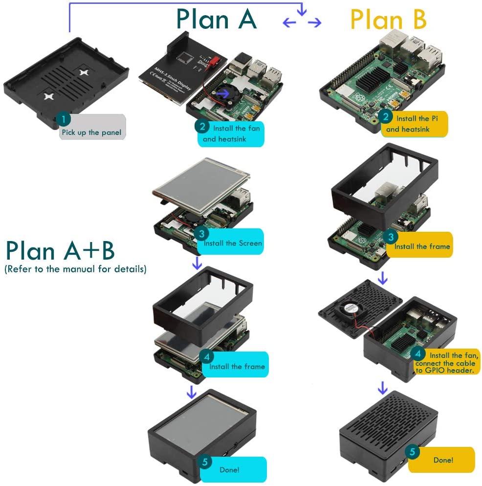 Raspberry Pi 4 Touchscreen, 3.5 inch 60+fps 480x320 Resolution HD with Cooling Fan and Case for Raspberry Pi 4 Model B/Pi 4b