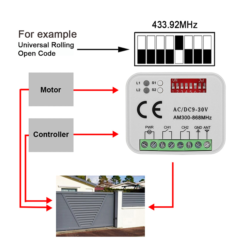HORMANN – télécommande de porte de Garage HSE2 HSE4 HSZ1 HSZ2 HSM2 HSM4 868, RX-MULTI AM300-868MHz, récepteur universel, ouvre-porte