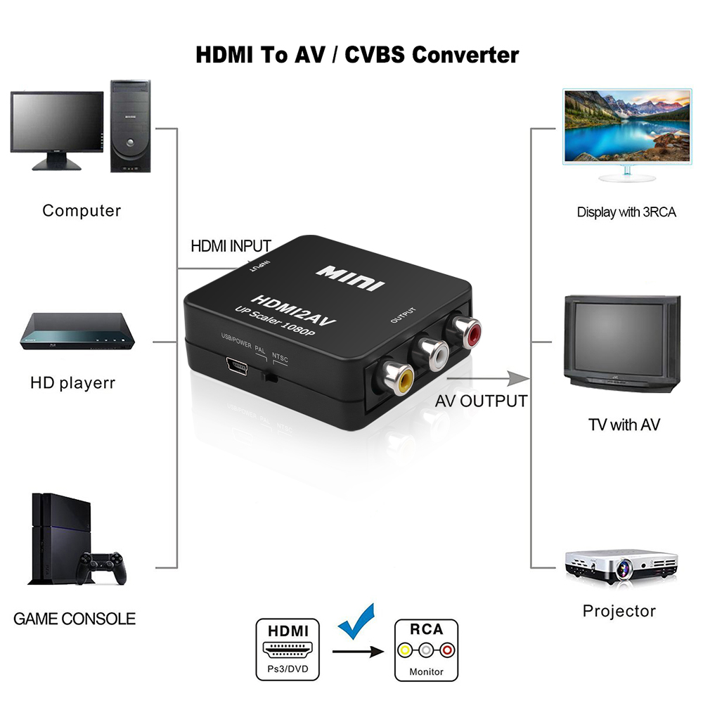 Kebidu Rca Av/Cvbs Adapter Hd 1080P Mini Video Converter Box Hdmi-Compatibel Av voor PS3 Vcr Dvd Palmtsc Pc