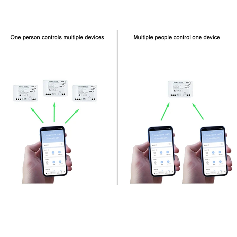 ABAC-accorto Interruttore di Temperatura Interruttore Intelligente con Sensore di Temperatura Tuya Wifi Interruttore Wifi Interruttore Relè Tuya accorto interruttore AC 85-25