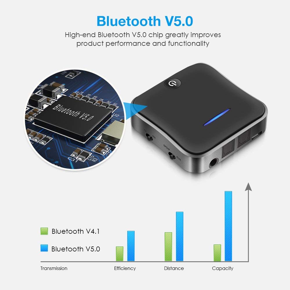 Bluetooth Absender Empfänger 5,0 kabellos Adapter CSR8675 Aptx HD Adapter Optische Toslink/3,5mm AUX/SPDIF Für Auto TV Lautsprecher