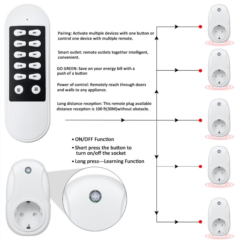 Nashone Wireless Remote Control Sockets Programmable Electrical Outlet Light Switch Plug for Power Strips, Household Appliances