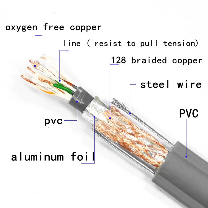 Elevator Shielded Cable cat5e for Ethernet with Steel Wire Flat Elevator Traveling Network Monitoring Electrical Wire