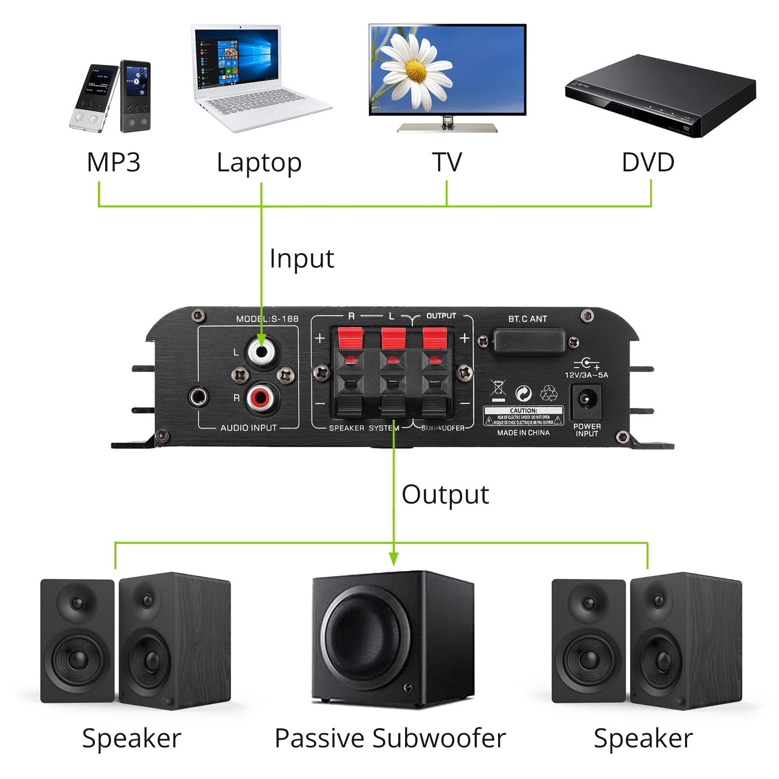 ESYNiCS-188 Mini Audio Eindversterker 2.1-Kanaals 90W Bass &amp; Treble Controle Bluetooth-Compatibel 5.0 Ontvanger Speaker geluid Amp