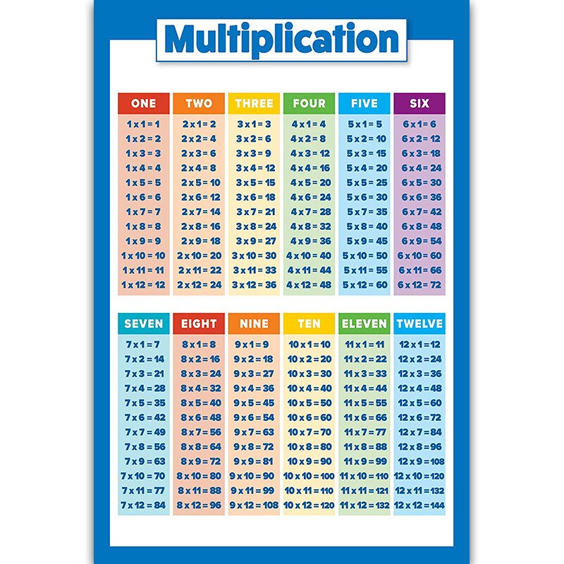 Educational Preschool Posters Charts for Preschoolers Toddlers Kids Kindergarten Classrooms: 21