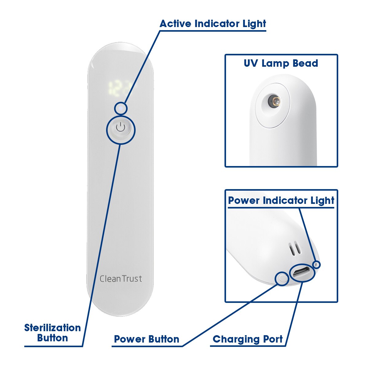 Handheld Uv Desinfectie Lamp Uv Sterilisatie Stok Draagbare Oplaadbare Bacteriën Uvc Led Ontsmettingsmiddelen Reizen Sterilisator Lamp