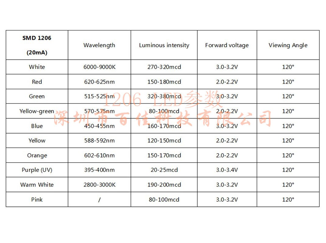 LED licht-emittierende diode paket SMD rot grün gelb blau weiß licht 0603 0805 1206 1210