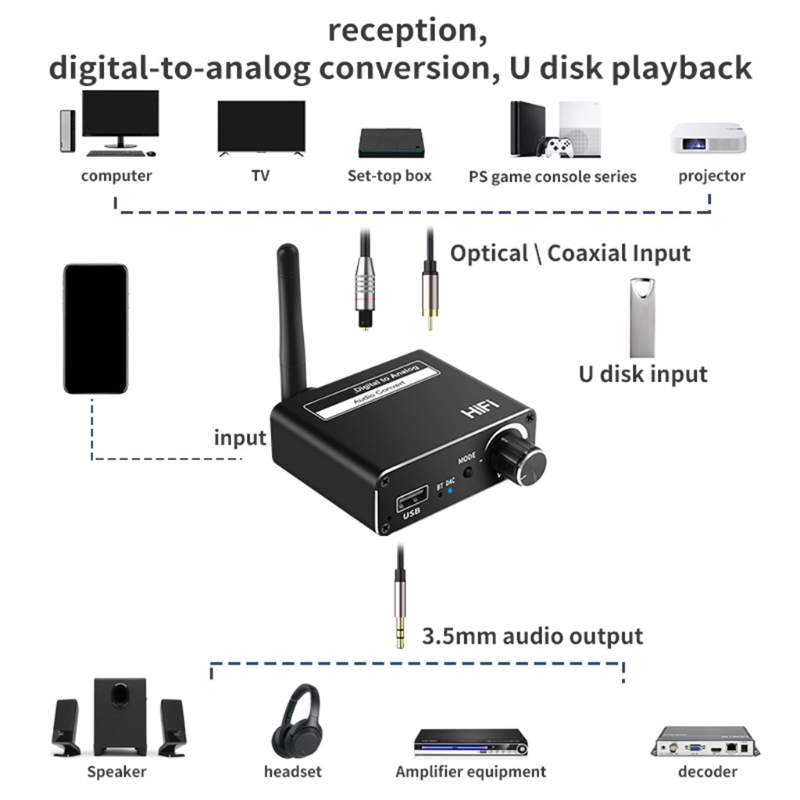 Kompaktowy dysk U cyfrowo-analogowy Adapter koncentryczny Toslink trwały konwerter Audio kompatybilny z Bluetooth 5.0 odbiornik DAC