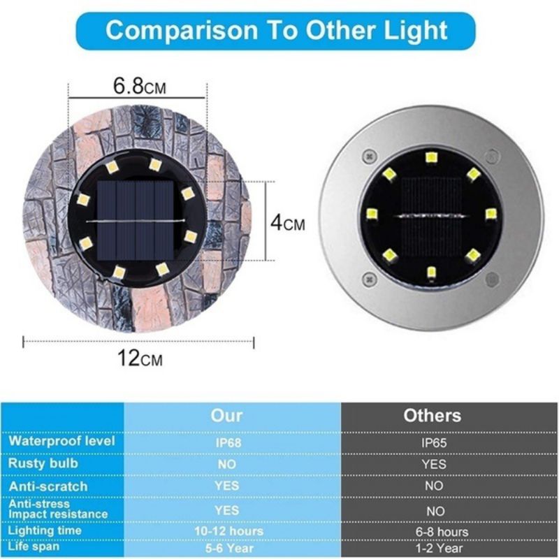 Solar Powered 8 Led Lights Outdoor Ground Lights Outdoor IP68 Waterproof Solar Garden Lights For Pathway Yard Walkway Patio Lawn