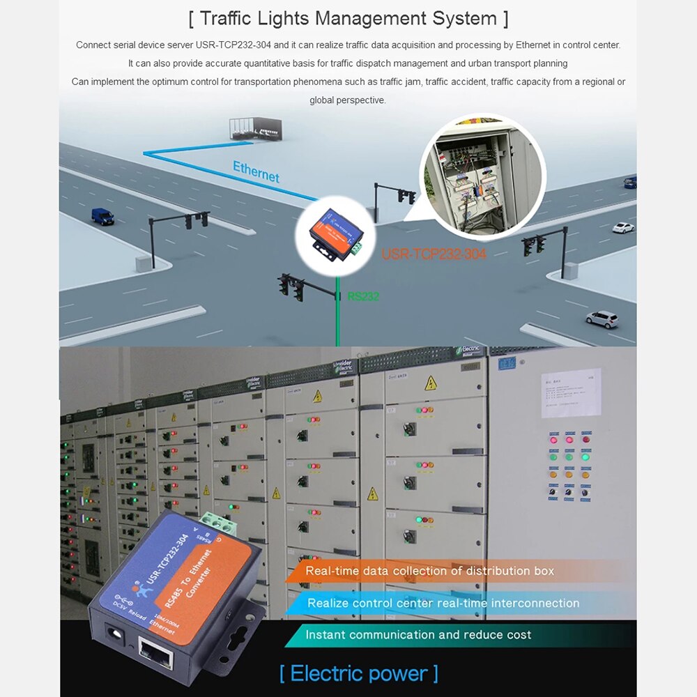 RS485 Naar Ethernet Converter Apparaat Seriële Poort Tcp/Ip Server Module Ondersteuning Dhcp/Dns Met Ingebouwde Webpagina USR-TCP232-304