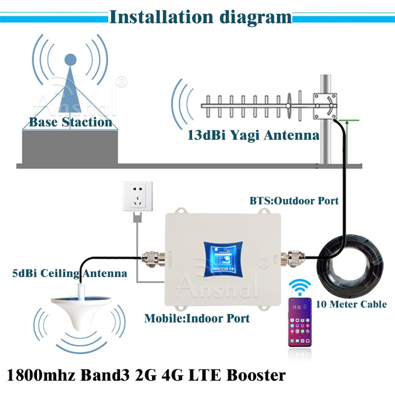 LTE1800Mhz 4G amplificatore cellulare DCS LTE GSM 1800 4G rete ripetitore di segnale Mobile ripetitore gsm 2g 4g ripetitore di segnale cellulare