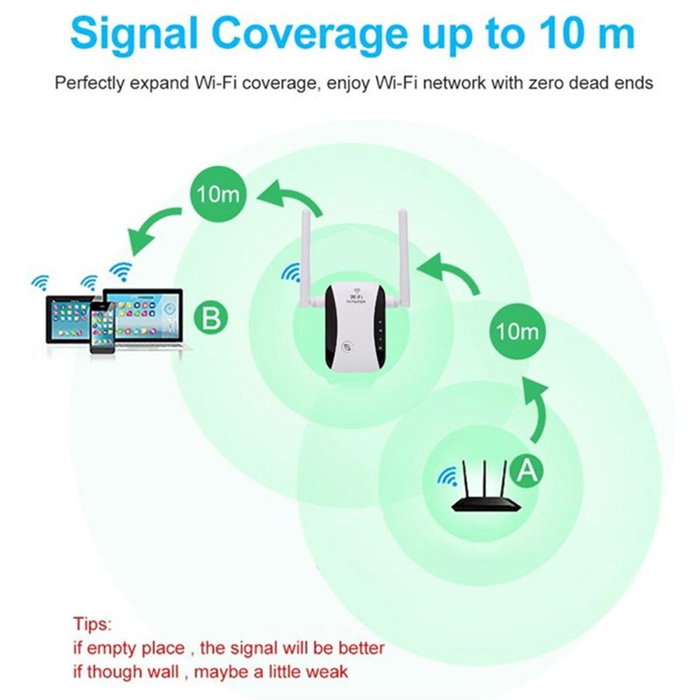 Amplificador de señal WiFi de 300Mbps, extensor de rango WiFi de 2,4 GHz, repetidor de señal inalámbrico AP para accesorios de ordenador doméstico