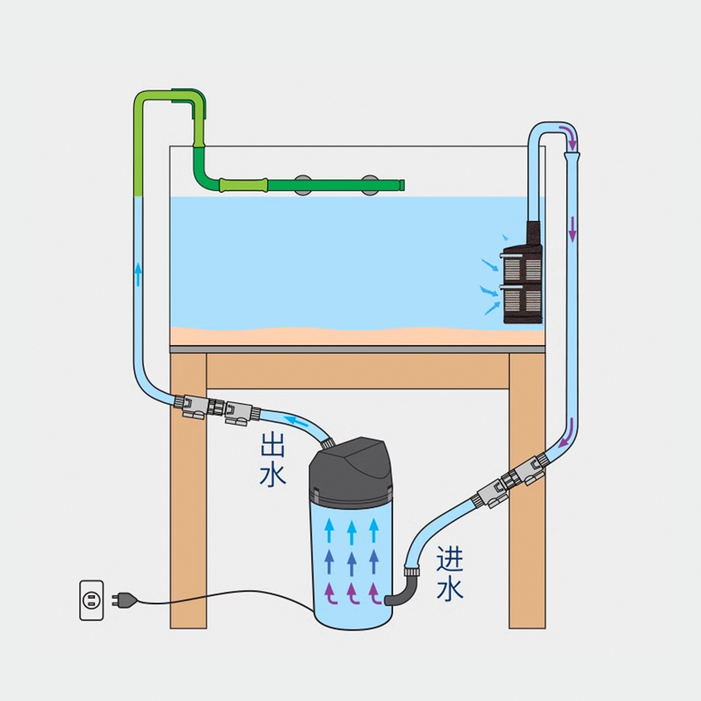 EHEIM Bote externo y prefiltro Powerhead con cartuchos de filtro para limpieza rápida de agua de pecera de acuario