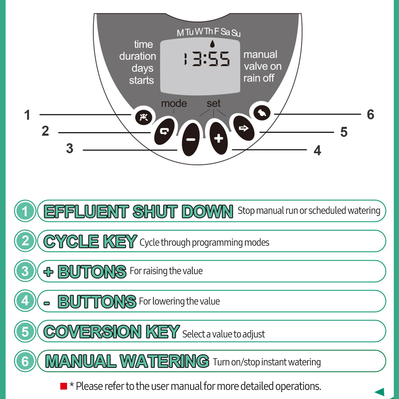 Temporizador de riego automático, controlador de sistema de riego de jardín programable, impermeable, herramienta de jardín de riego automático