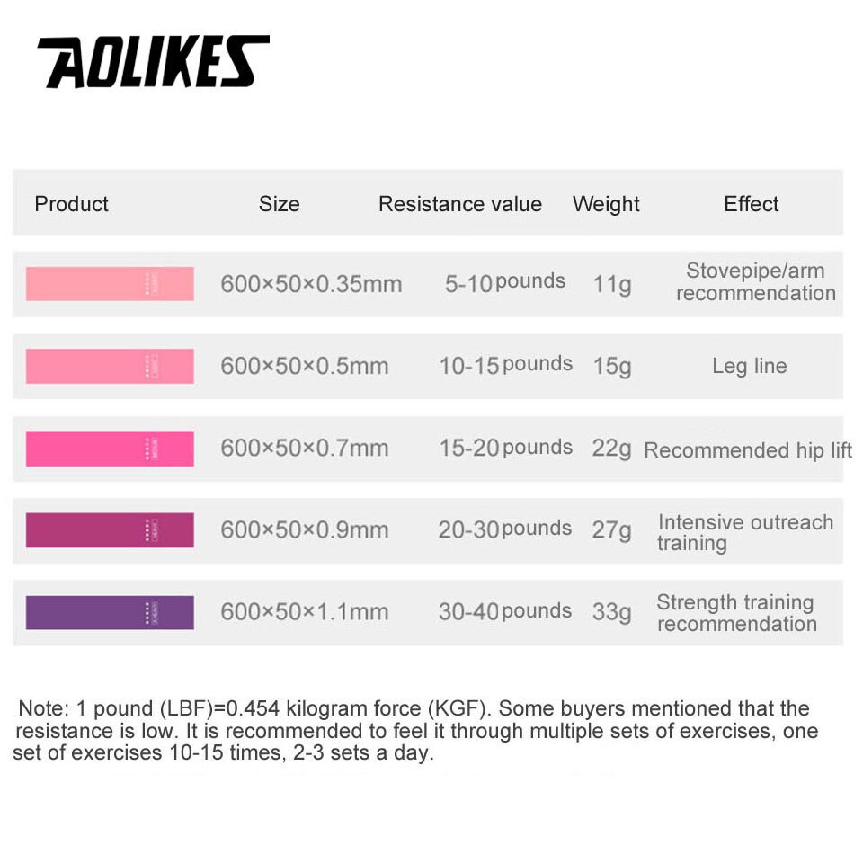 AOLIKES-Bandas de resistencia para entrenamiento físico, 5 unidades, para Fitness, gimnasio, fuerza, deporte Pilato, goma, Fitness, Mini bandas para Crossfit