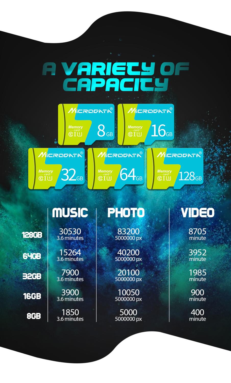 Real Capacity Micro SD card 64GB 32GB TF Flash card Class 10 8gb 4gb High speed Memory Cards 16GB flash card map retail package