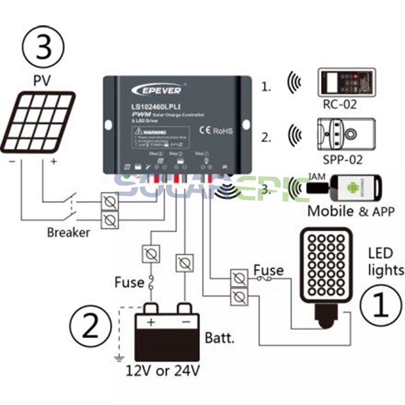 10A PWM Solar Charge Controller Met Ingebouwde LED Driver 12 V/24 V LandStar LPLI Serie Lithium Batterij Waterdicht solar Regulator