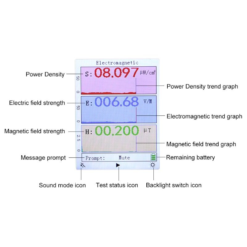 Elektromagnetisk strålingsdetektor dosimeter monitor strålingstester emf meter br -9a