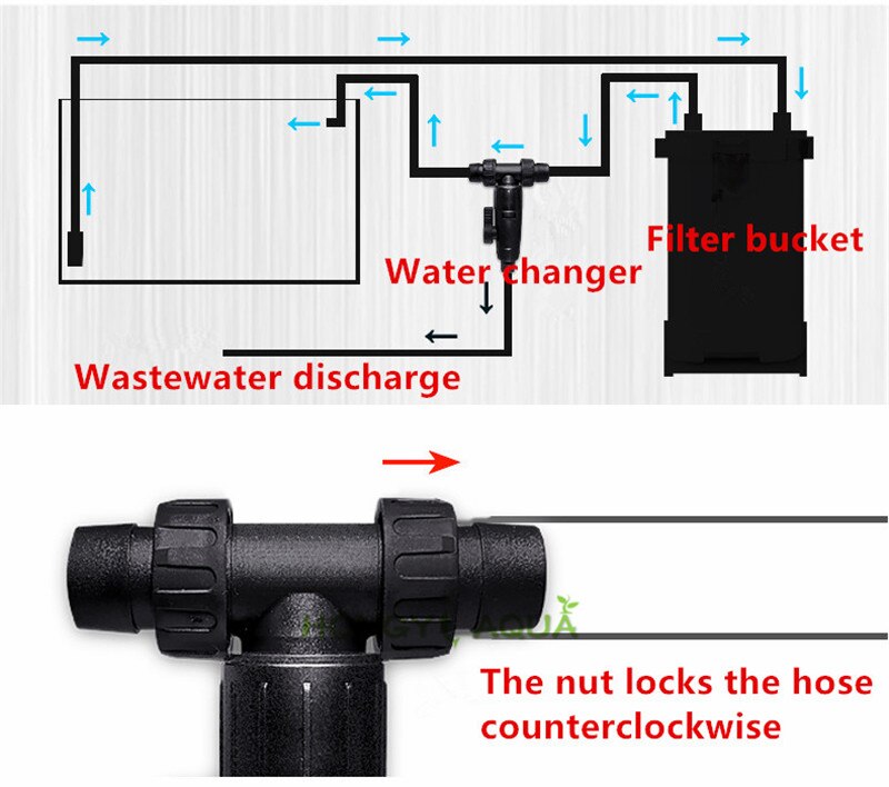 Multi-function water changer Fish tank Water changer Aquarium change of water add water Not polluting water
