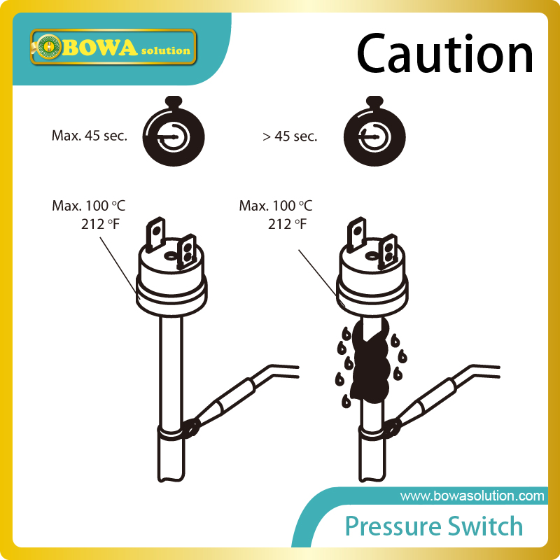 IP65 cartridge pressure switches is used for high pressure safety pressure control in R134a air conditioners and bottle coolers