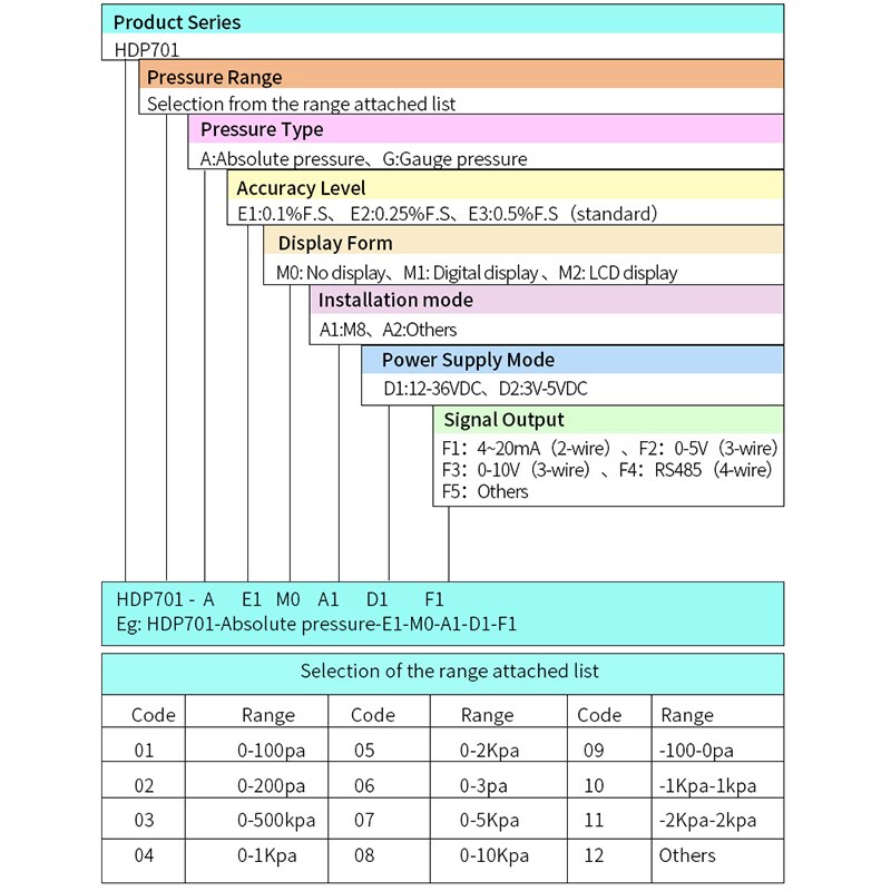 0-10v Different Pressure Transducer 4-20mA Pressure Difference Transmitter rs485 Micro Pressure Differential Sensor transmitter