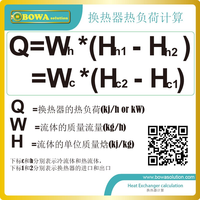 2KW (water to water) with 0.14sqm Stainless Steel PHE is for gas burner water heater for floor heating