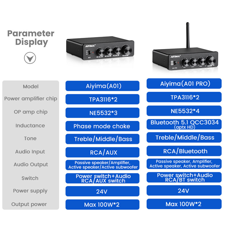 AIYIMA Bluetooth Audio Amplifier A01 PRO A01 TPA3116D2 HIFI Sound Amplifier 2.0 Stereo 100Wx2 Class D Home Theater Amp