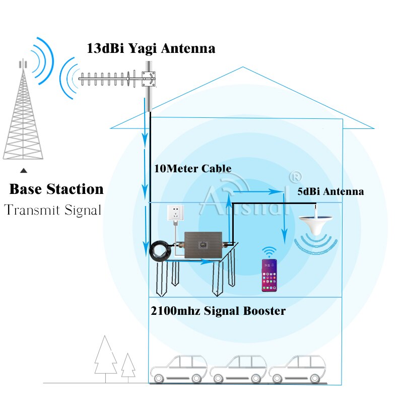 Nuovo!! 900 1800 2100 gsm ripetitore 2g 3g 4g ripetitore di segnale cellulare DCS WCDMA GSM amplificatore cellulare ALC 4G ripetitore di segnale Mobile