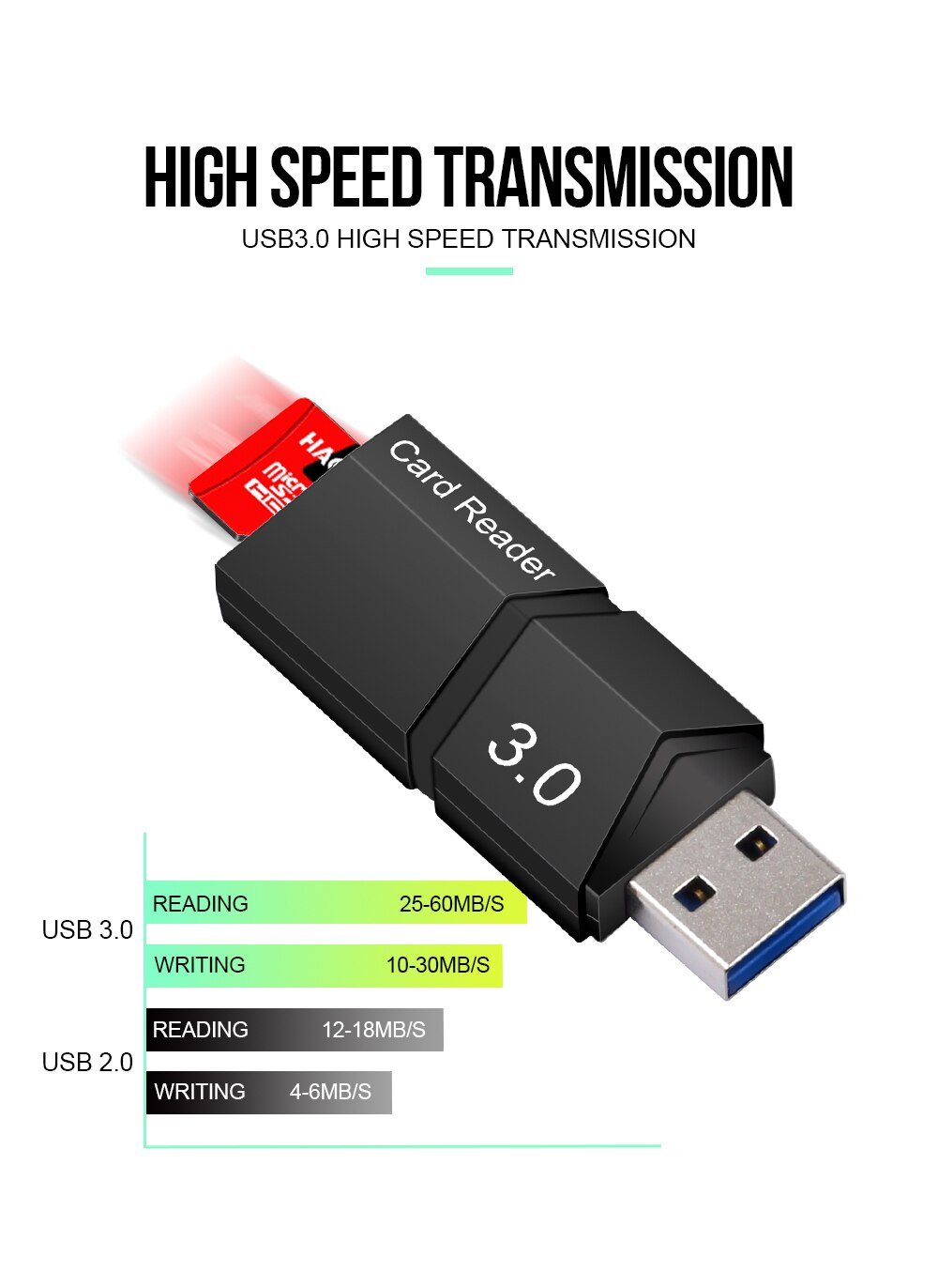 USB 3.0 Card Reader Micro USB Flash Drive Adapter Connector High Speed TF memory card reader microsd reader