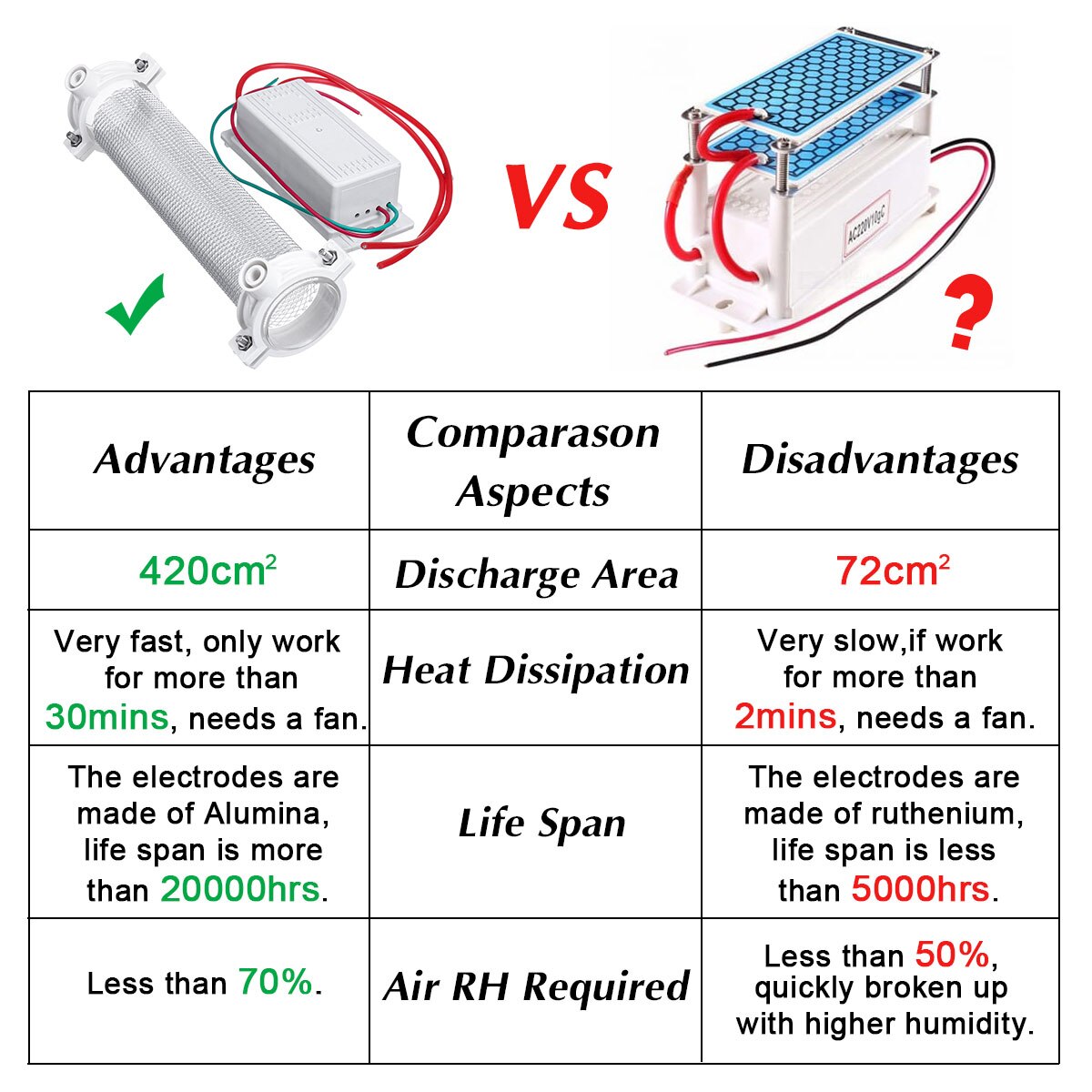 10G/15G/20G Quartz Tube Ozone Generator Ozonizer For Home Office Car Air Purification AC220V DIY