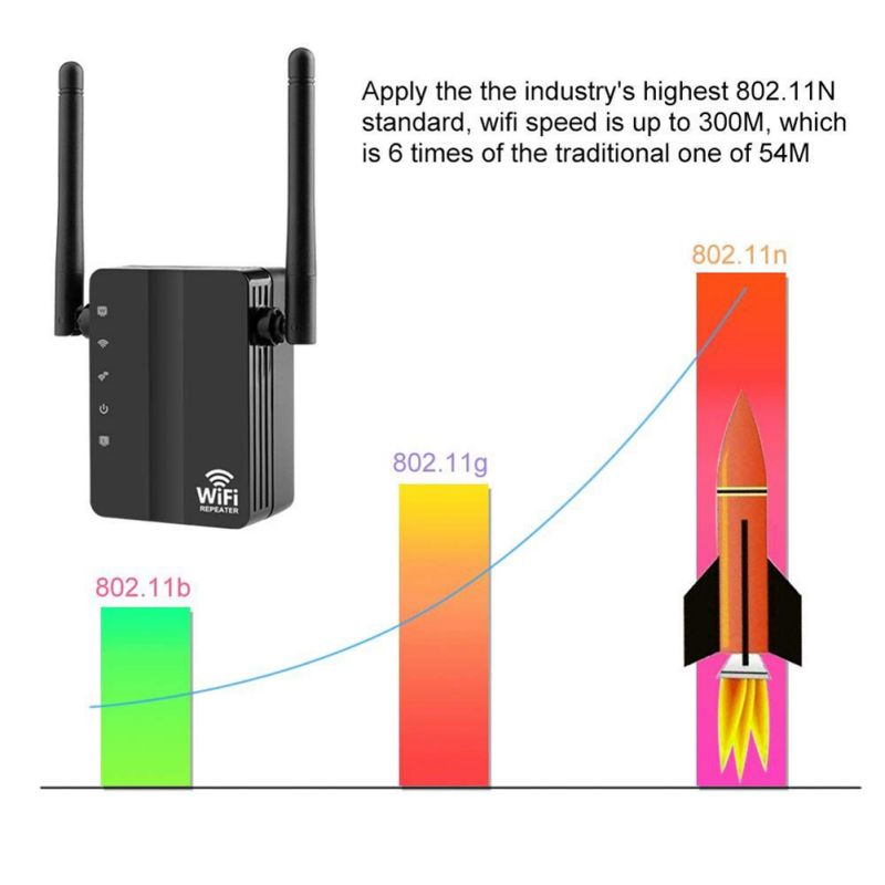 WIFI Repeater Dual External Antenna WiFi Range Expander 360 Degree WIFI Coverage Internet Signal Intensifier Color random
