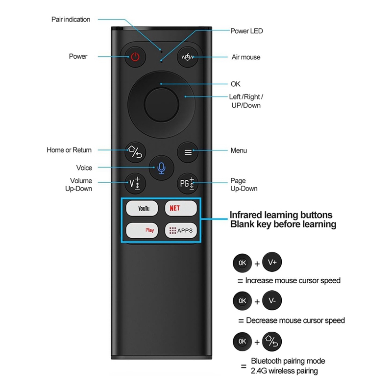 Télécommande universelle sans fil, clavier Air Mouse pour Android TV Box, Mini PC, HTPC avec apprentissage IR, 2.4G