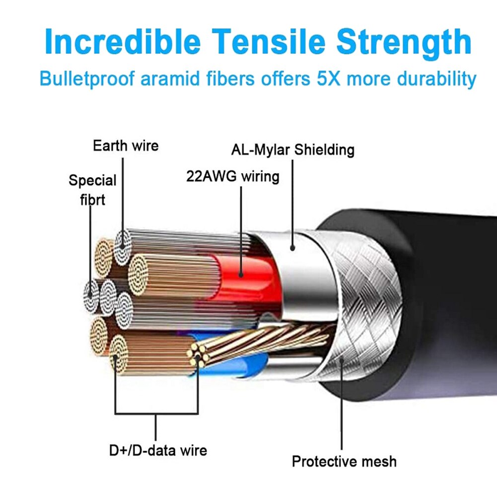Cable de conexión para Oculus Quest 2, Cable de carga USB 3,0 de 5M para Oculus Link, transferencia de datos, carga rápida VR Acces