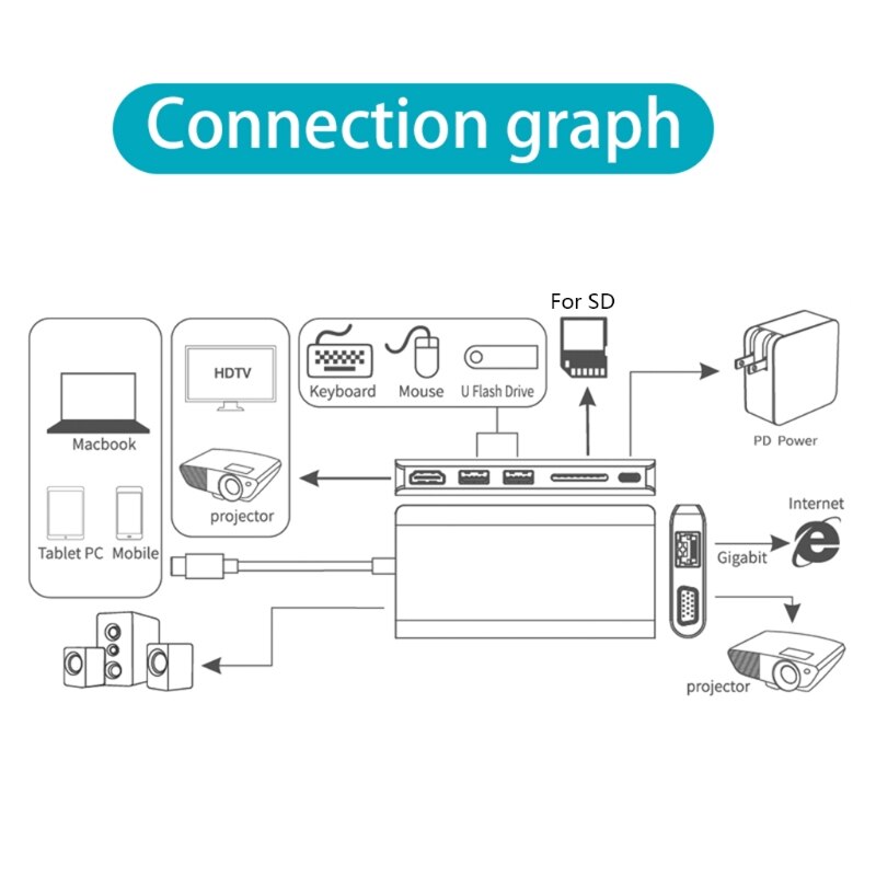 Type-c dockstation usb 3.0 x 2/ sdx 1 kort + hdmi / vga + jackstik 3.5+rj45+ type-c (pd) -port