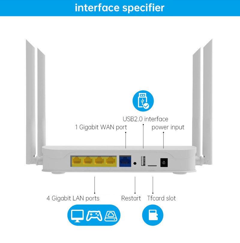 Gigabit Dual-Band AC1200 Drahtlose Wifi Router WIFI Repeater 4 * 6dBi High Gain Antennen Größere Reichweite Einfach setup