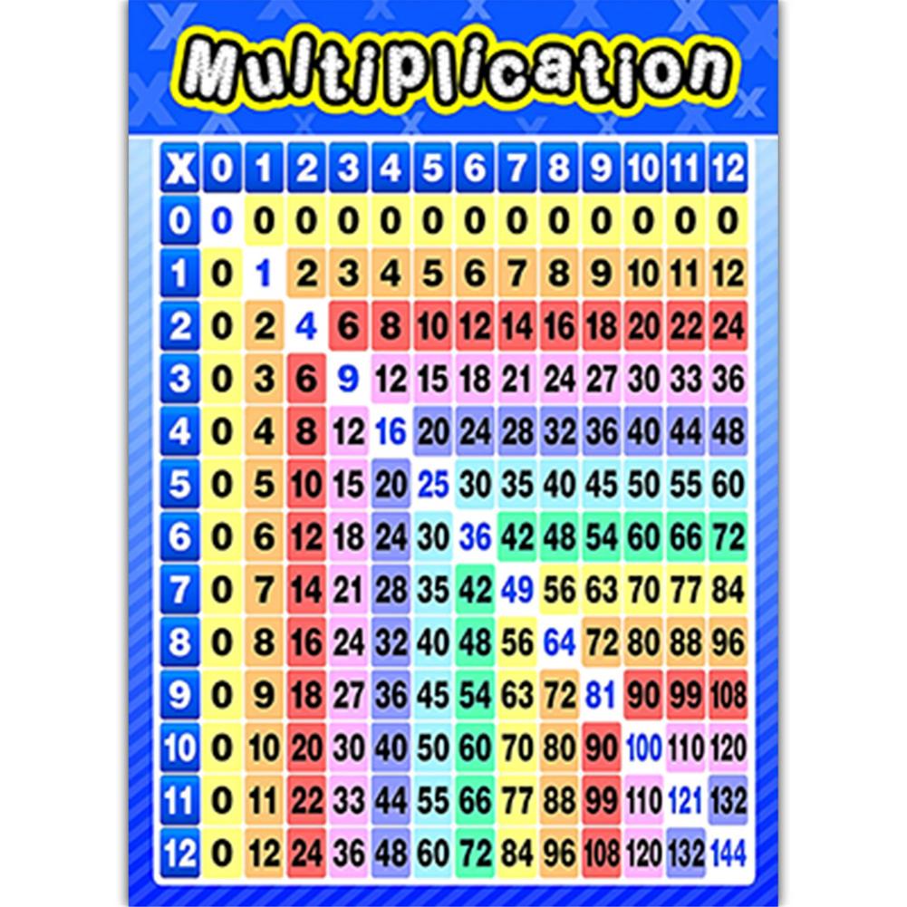 12PCS Educational Posters Waterproof School Classroom Decor UV Paper English Letter Addition, Subtraction, Multiplication