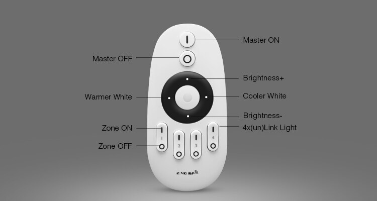Dimbar mi lys 2.4g 4- sone enkelt farge / hvit / varm hvit trådløs rf fjernkontroll for led pære led stripe lys