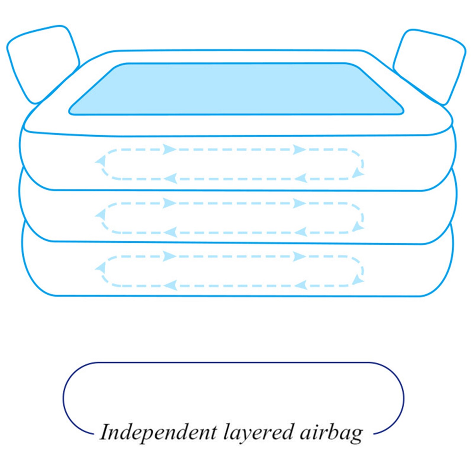 Opblaasbare Dubbele Bad 3 Lagen Verdikte Pvc Zwembad Warm Bad Emmer Baby Wassen Bad Wastafel Zomer Zwembad