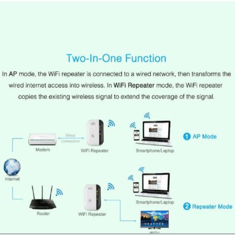 Wireless Wifi Repeater 300Mbps 802.11n/b/g Network Wifi Extender Signal Amplifier Internet Antenna Signal Booster Repetidor Wifi